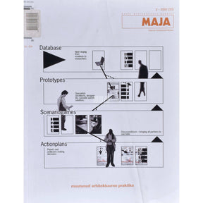 ... Arhitektuuriajakiri MAJA 3/2008